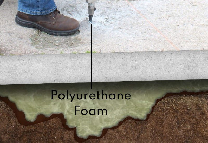 polyjacking-concrete-raising-indiana.jpg polyjacking-graphic